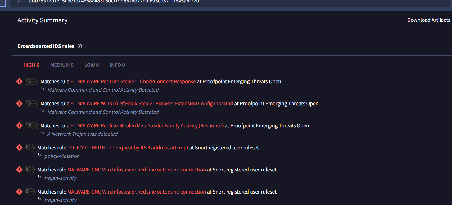 Confirmed RedLine C2 network IOC