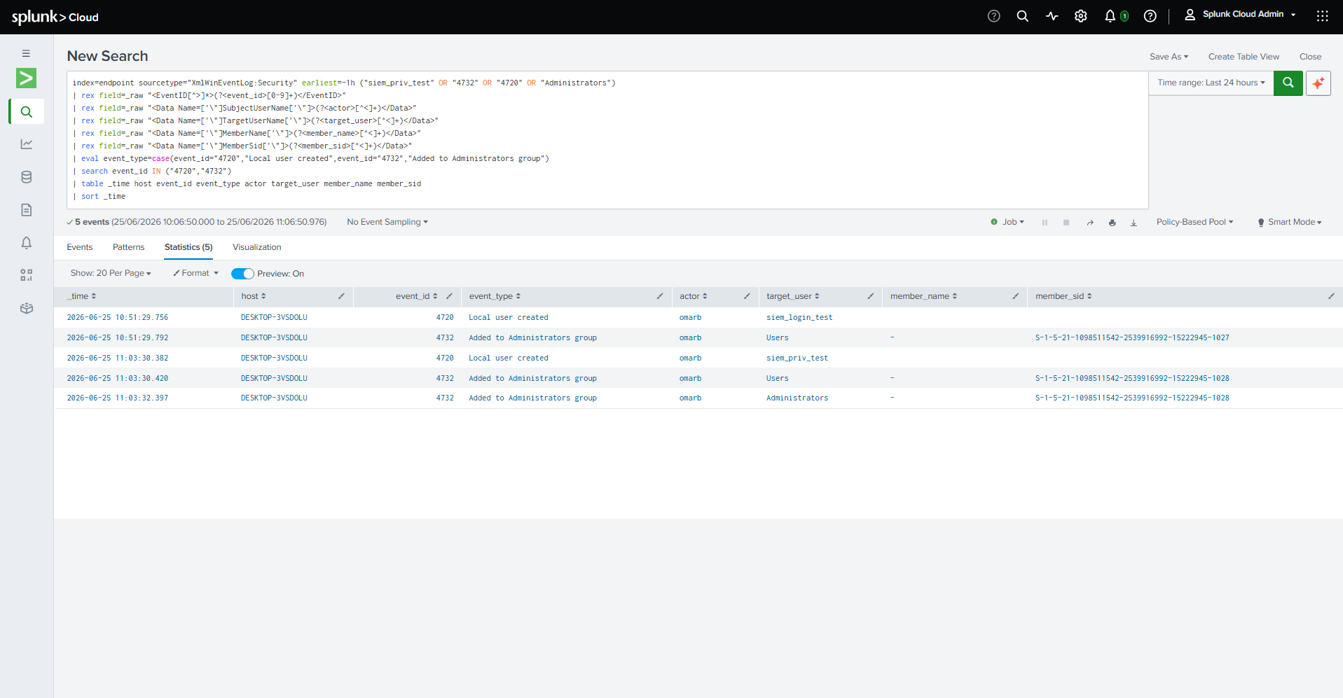 Local privilege escalation detection