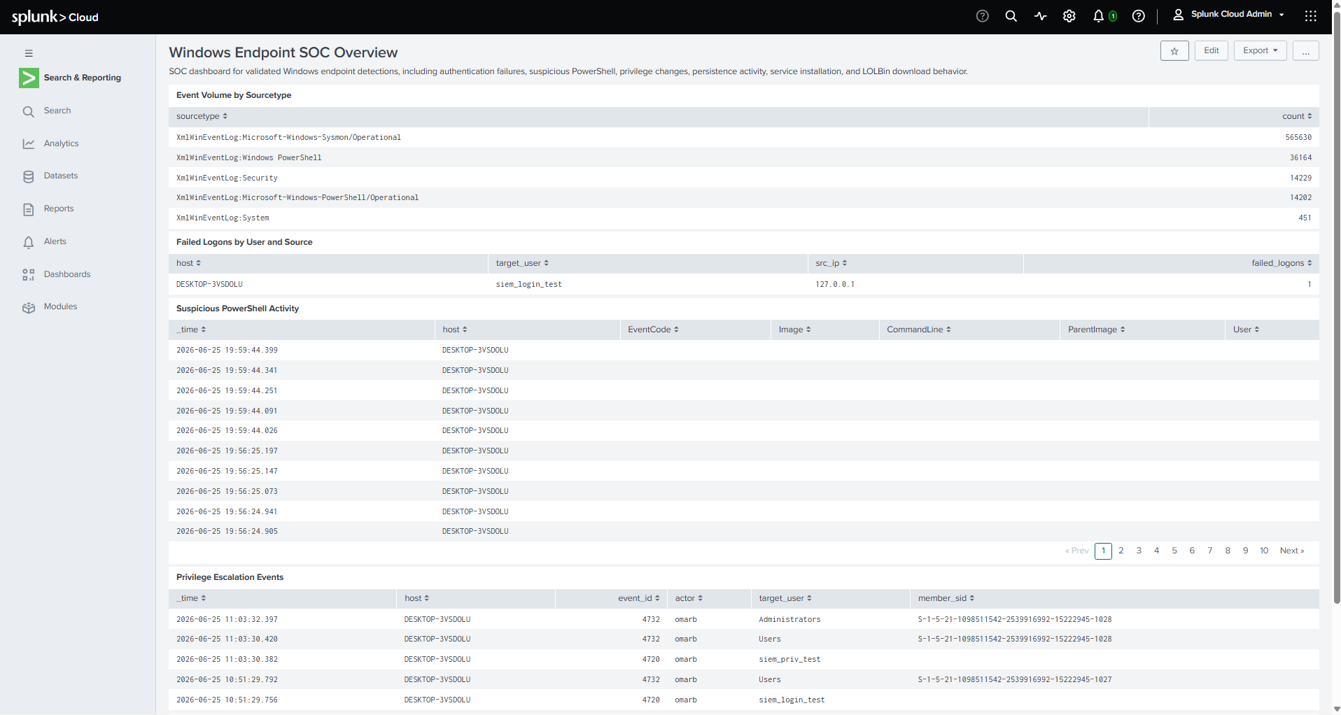 Windows Endpoint SOC dashboard top view