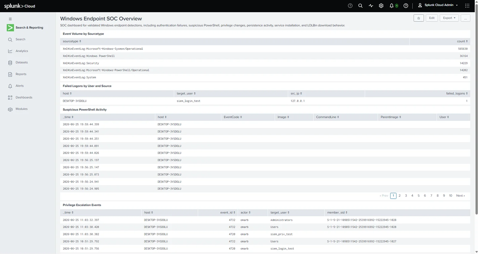 Vue supérieure du dashboard SOC Windows Endpoint