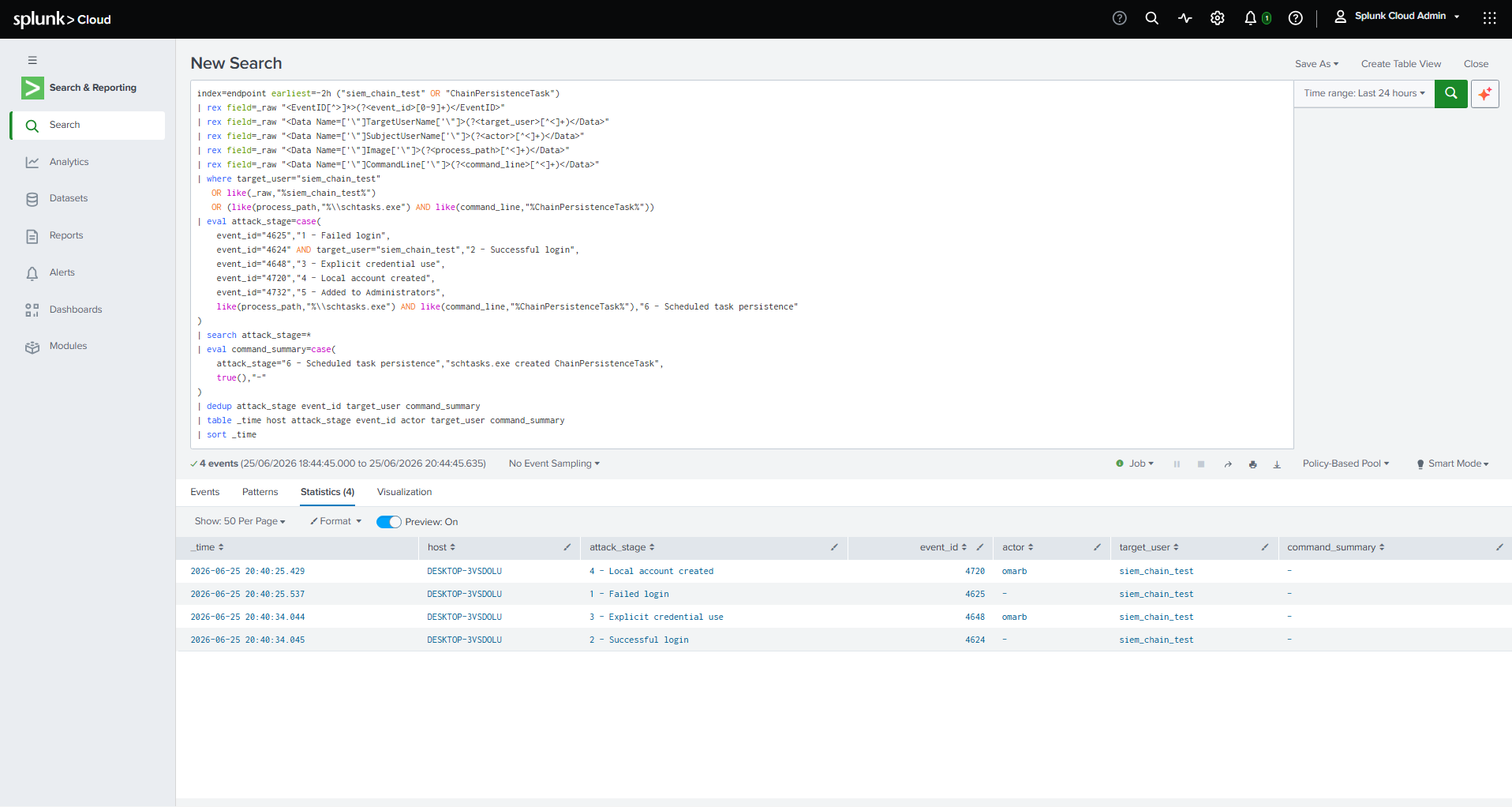 Attack chain authentication timeline