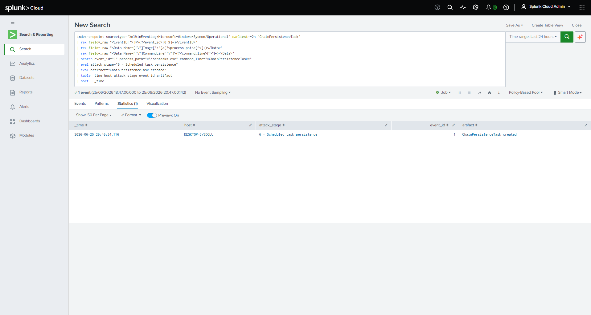 Attack chain scheduled task persistence evidence