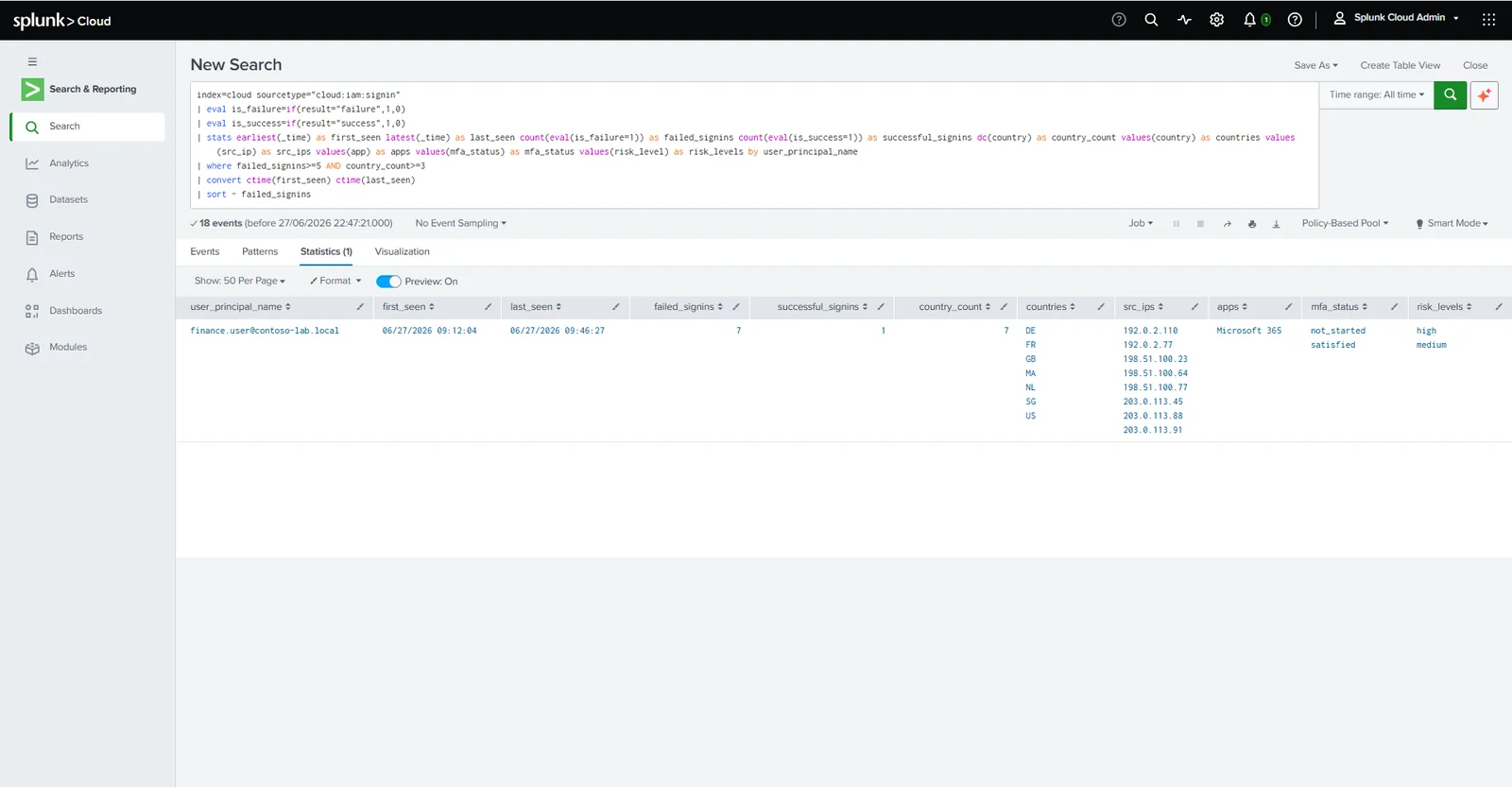 Schéma de connexions Cloud IAM suspectes détecté dans Splunk