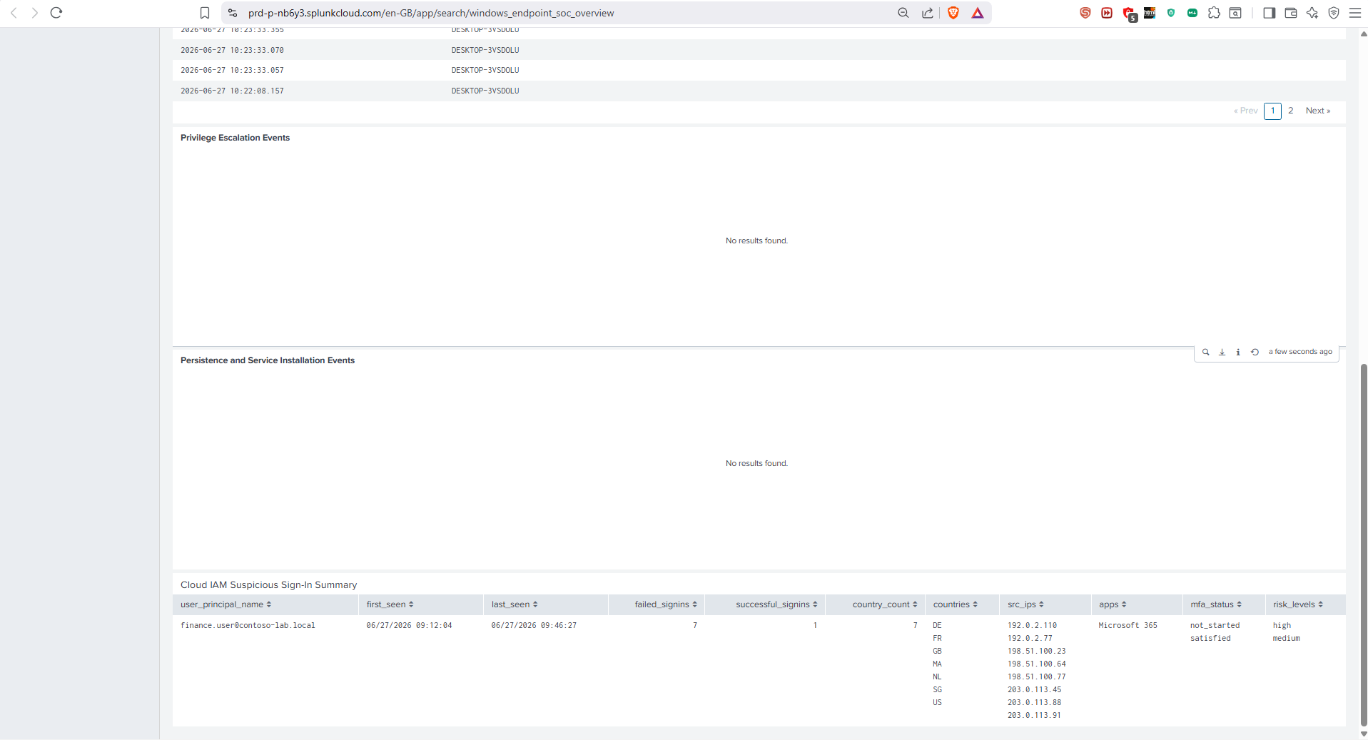 Cloud IAM dashboard panel showing sign-in anomalies