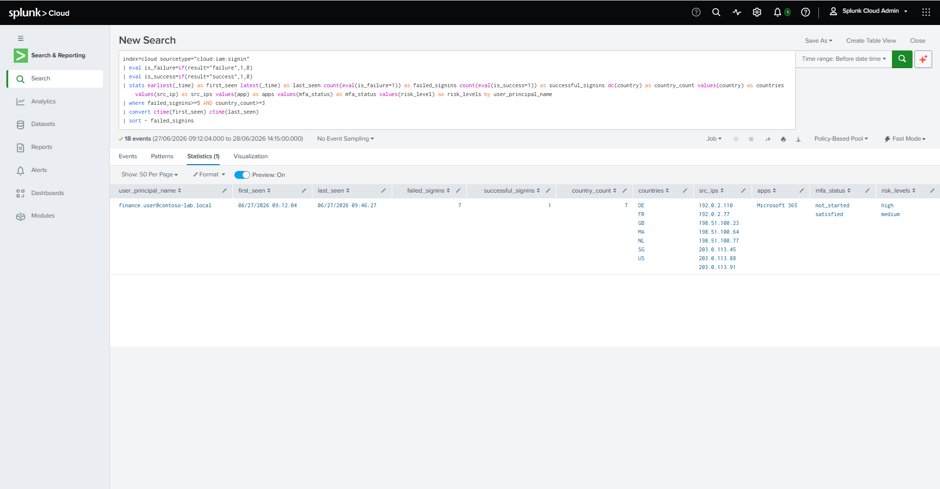 Cloud IAM alert trigger results validated in Splunk