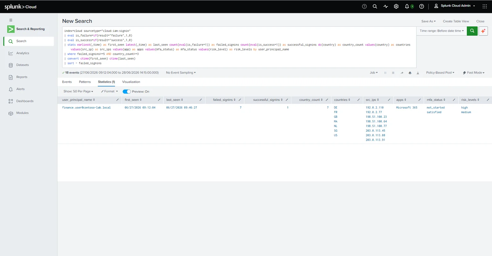 Résultats de déclenchement de l'alerte Cloud IAM validés dans Splunk