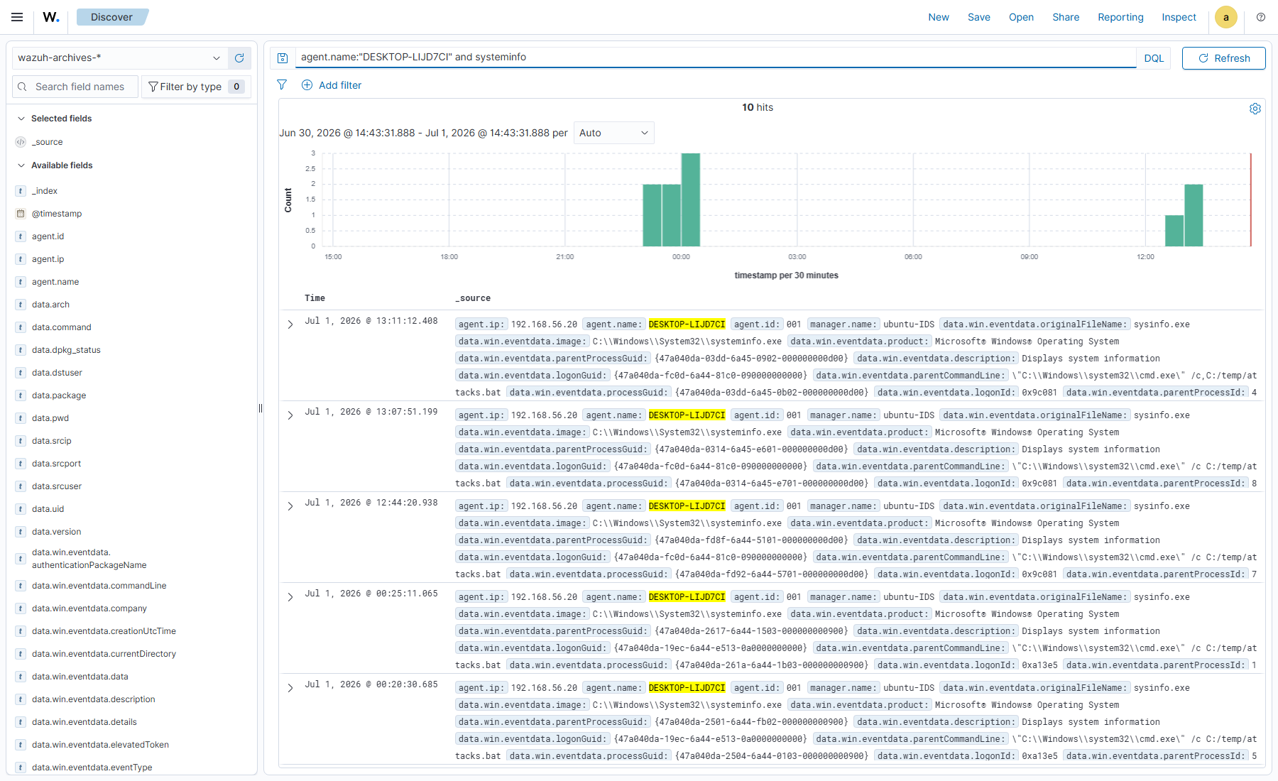 Sysmon command line for systeminfo captured in Wazuh Discover
