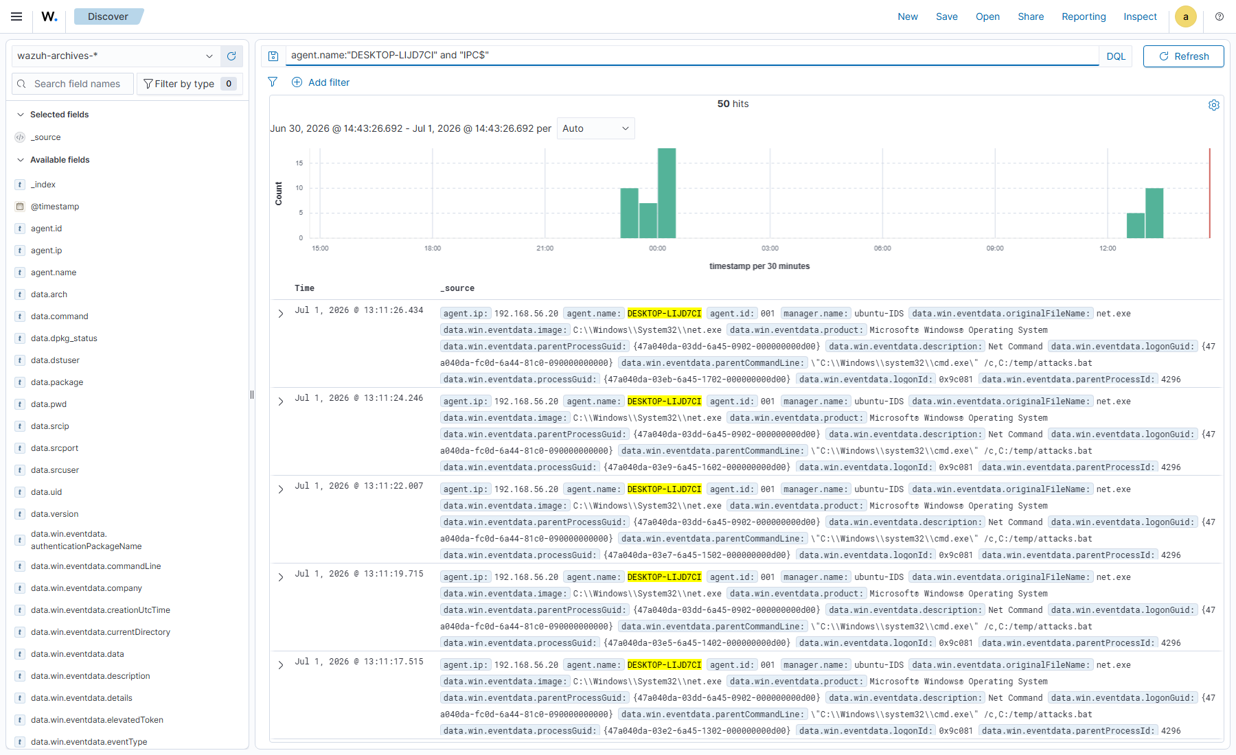 Sysmon command lines for repeated IPC dollar authentication failures