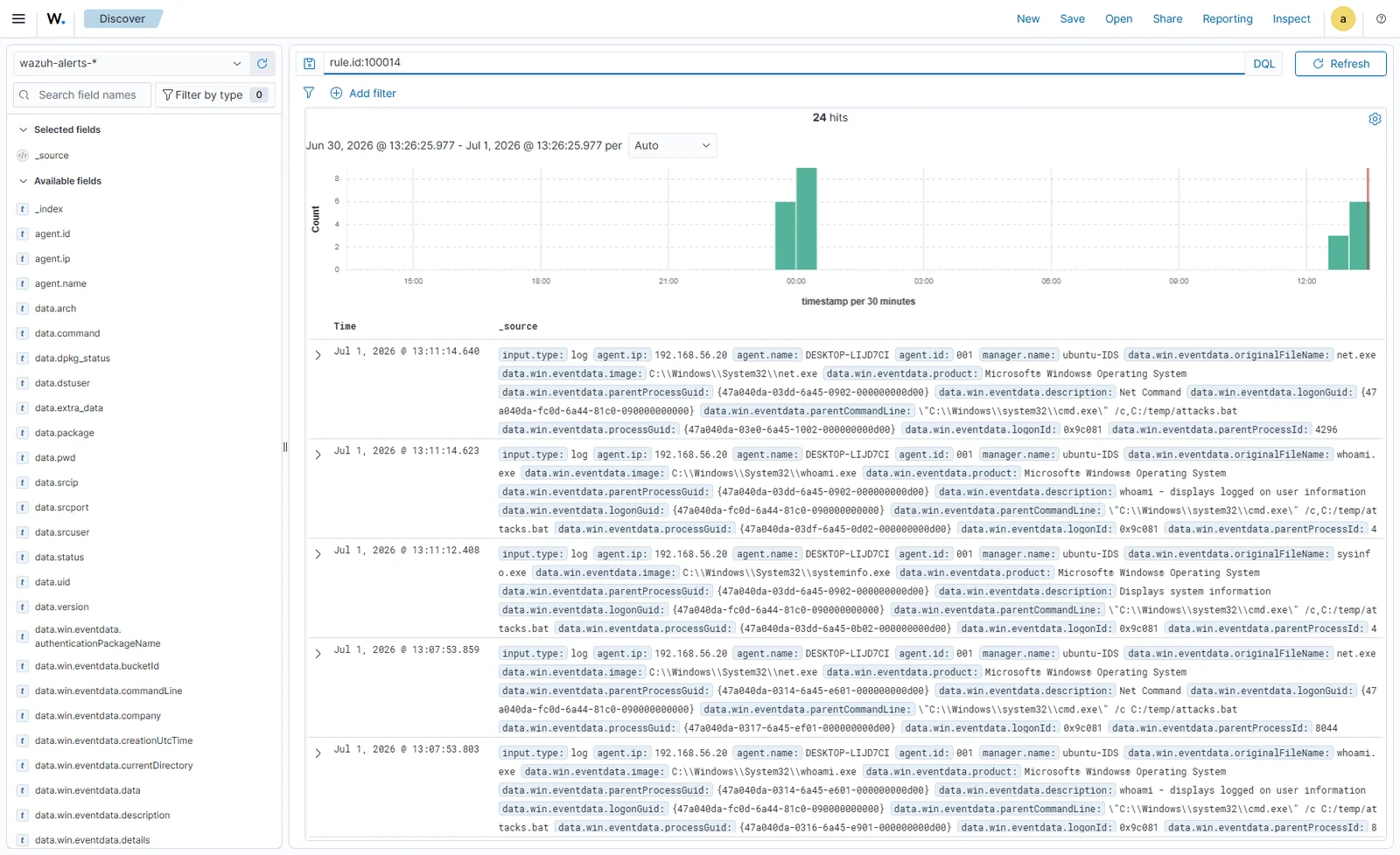Règle 100014 vérifiée avec 24 occurrences dans Wazuh Discover