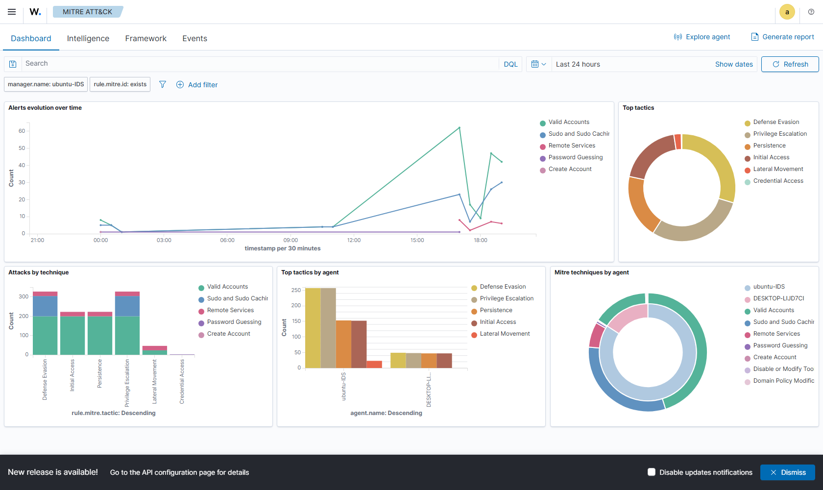 Wazuh MITRE ATT&CK dashboard showing per-agent tactic breakdown
