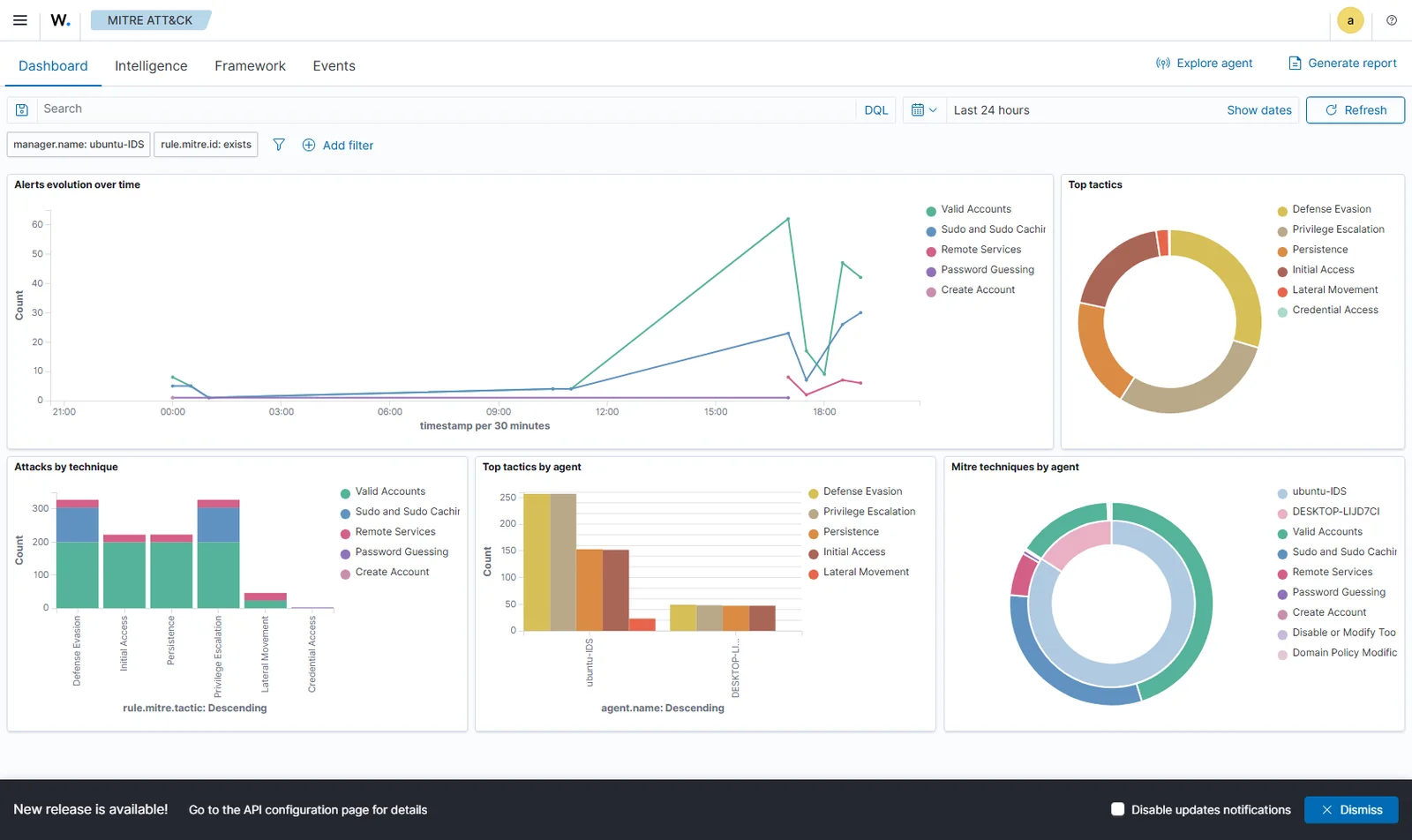 Tableau de bord MITRE ATT&CK de Wazuh présentant la répartition des tactiques par agent