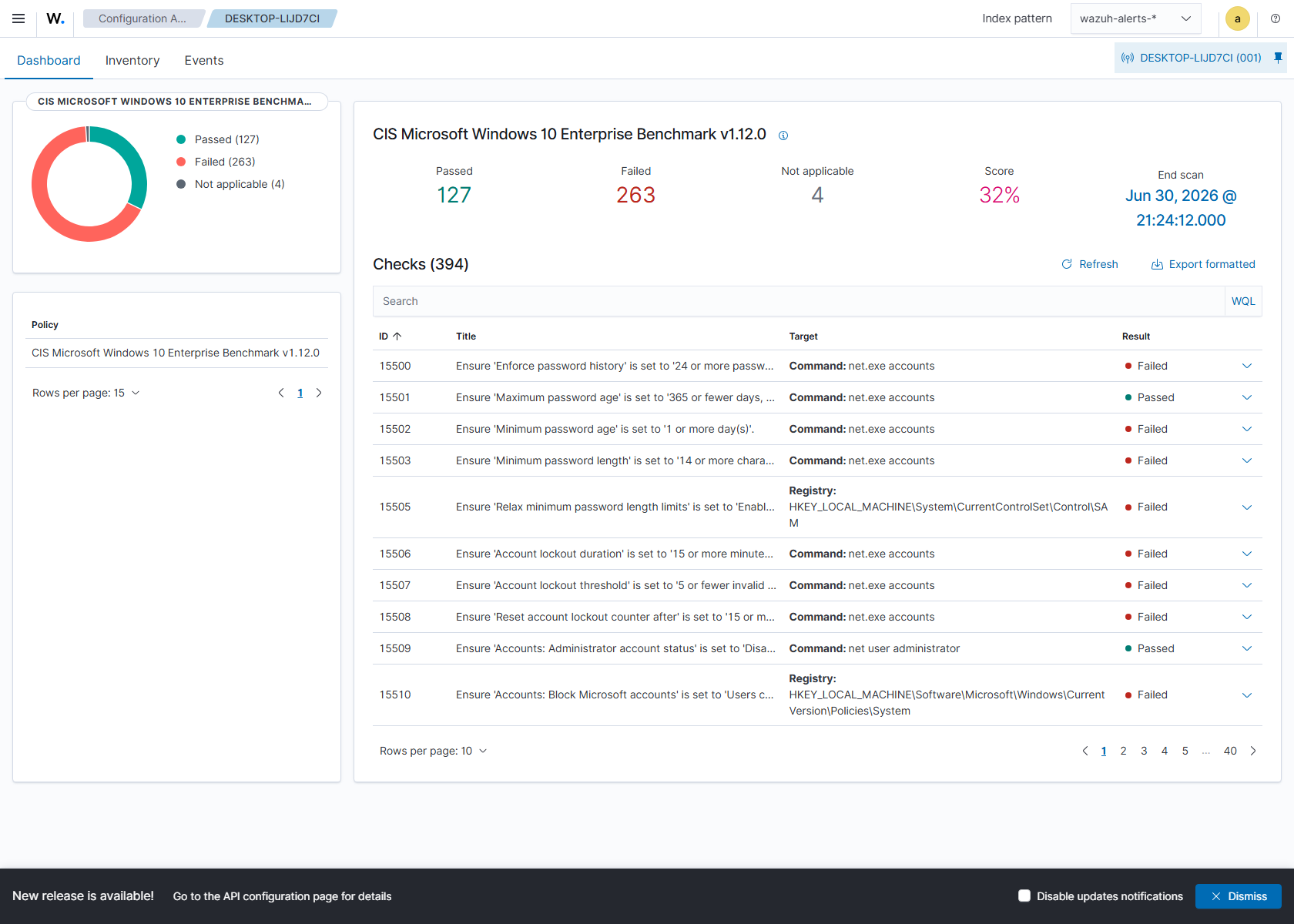 Wazuh Security Configuration Assessment CIS benchmark results
