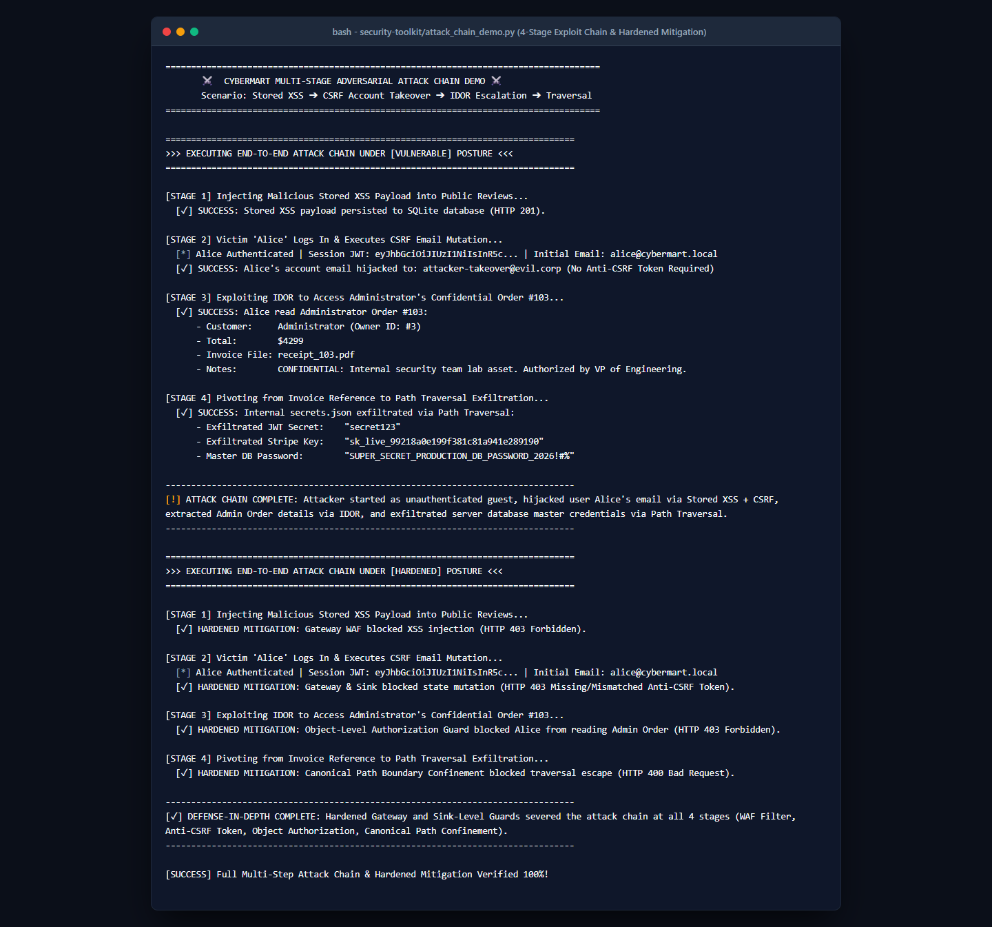Terminal output of the four-stage automated attack chain