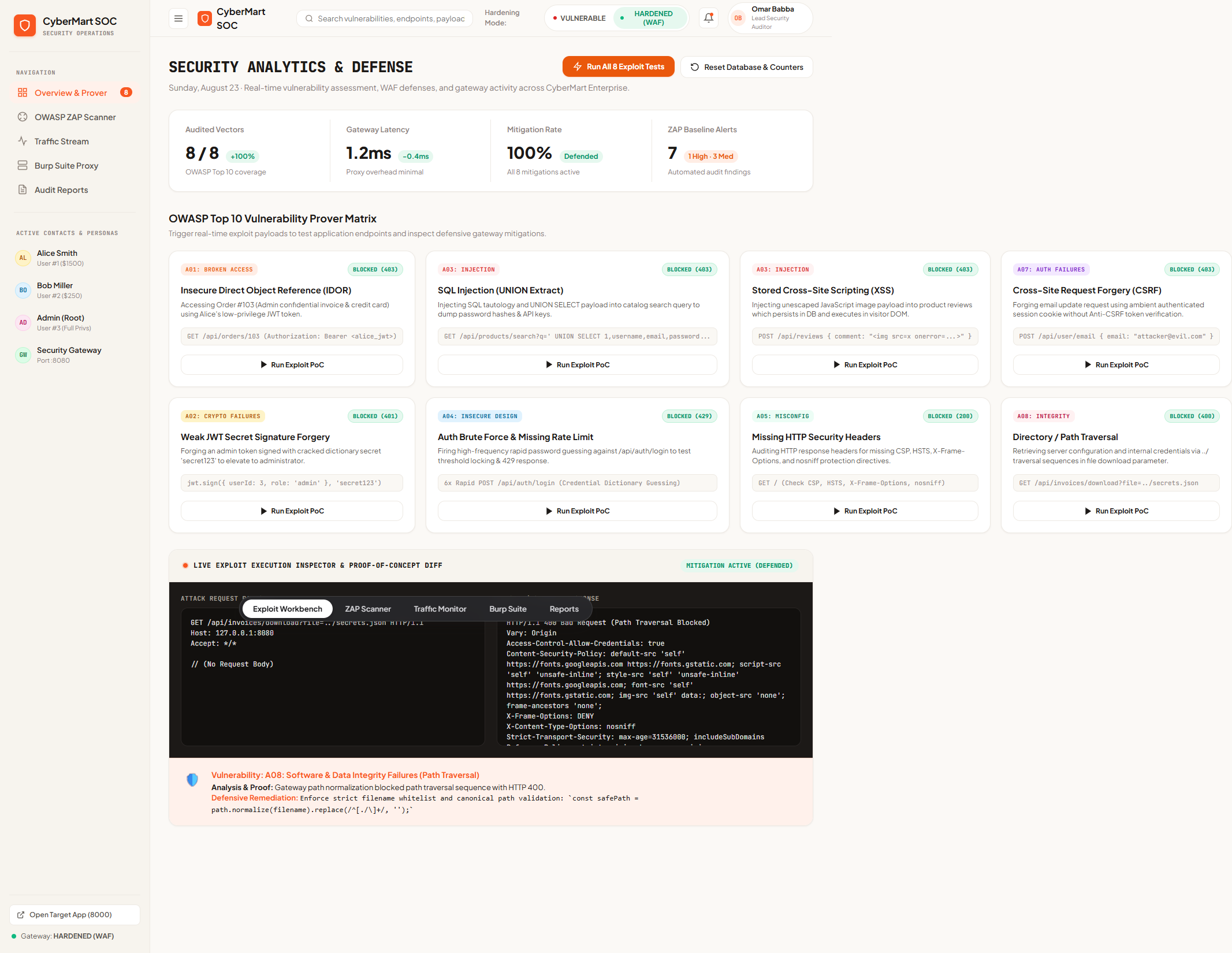 SOC dashboard showing all exploits blocked in hardened mode