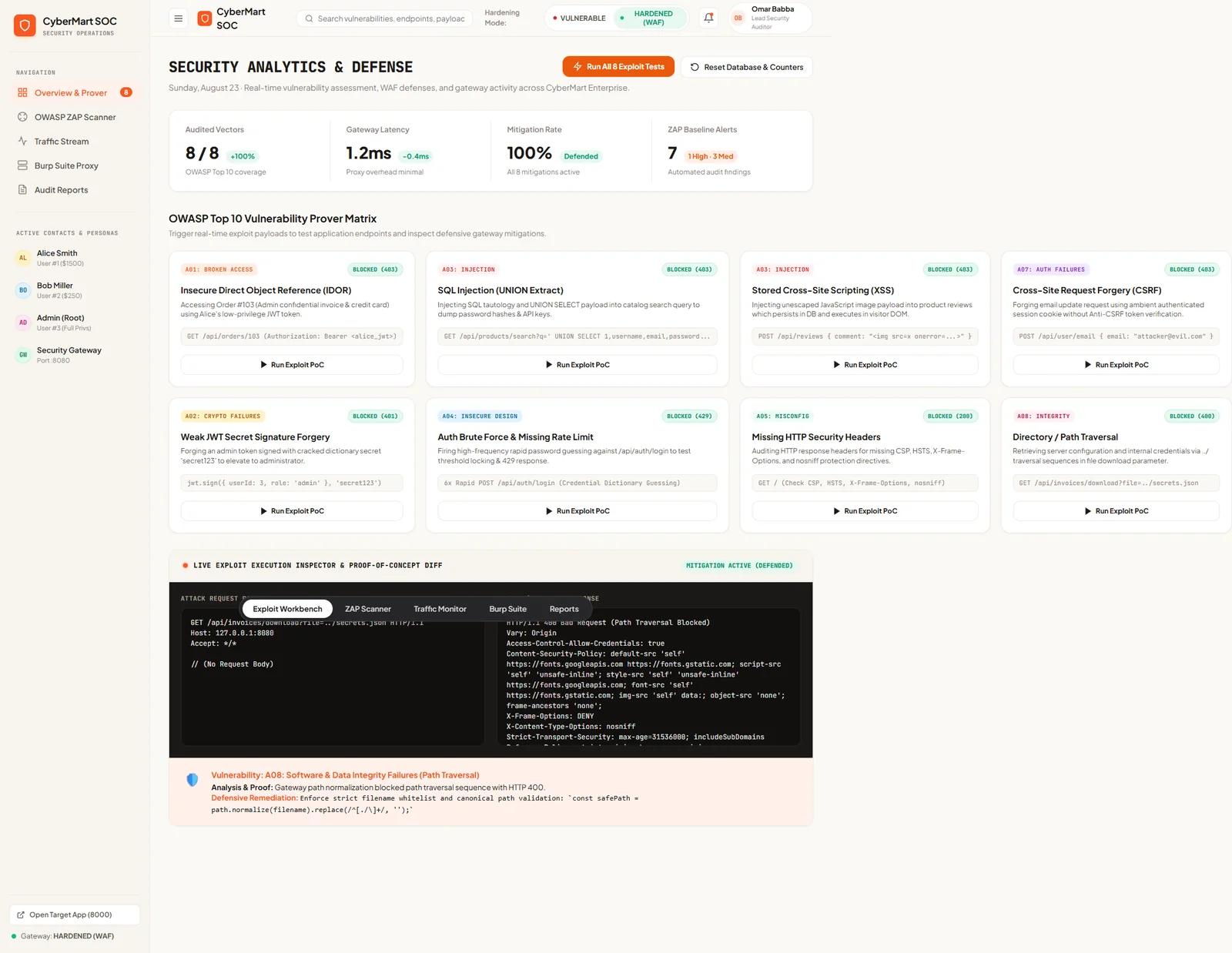 Dashboard SOC montrant tous les exploits bloqués en mode durci