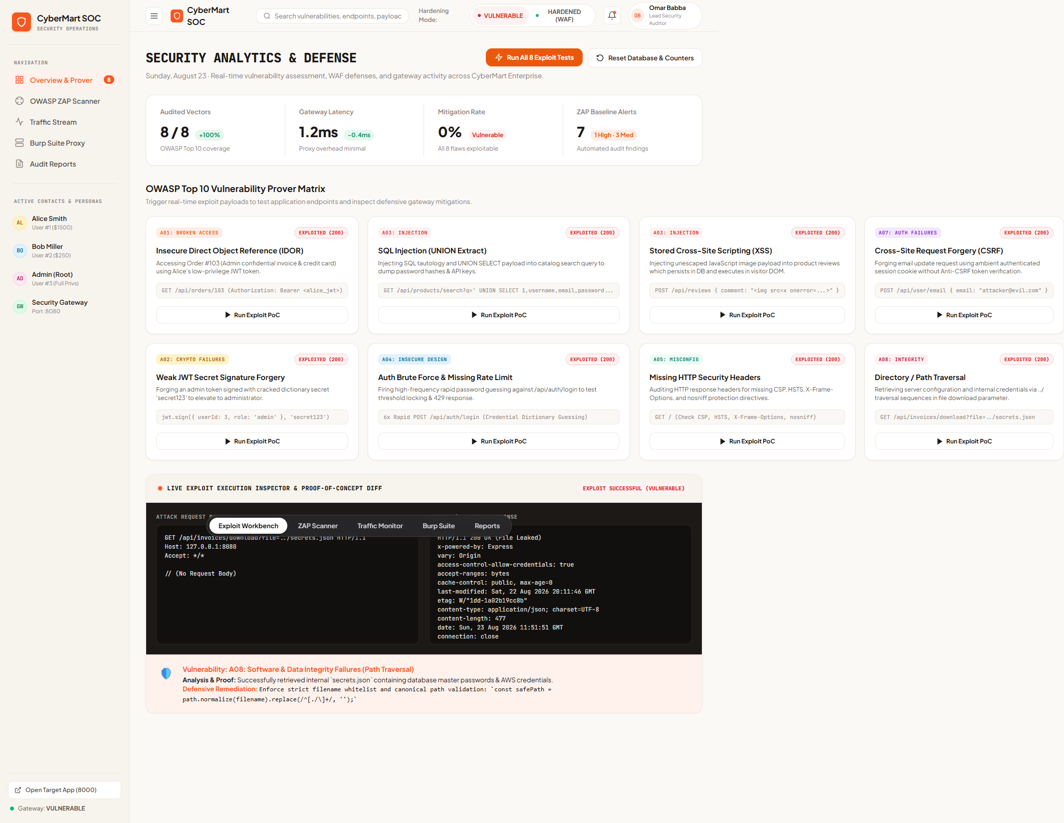 SOC dashboard showing successful exploitation against the vulnerable gateway mode