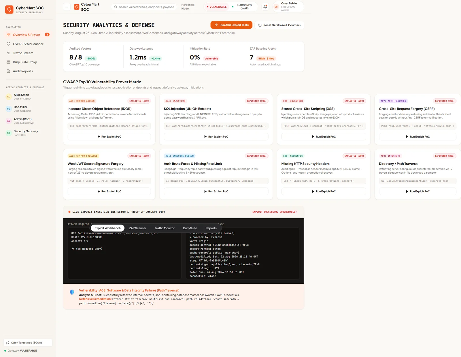 Dashboard SOC montrant une exploitation réussie contre le mode vulnérable de la passerelle