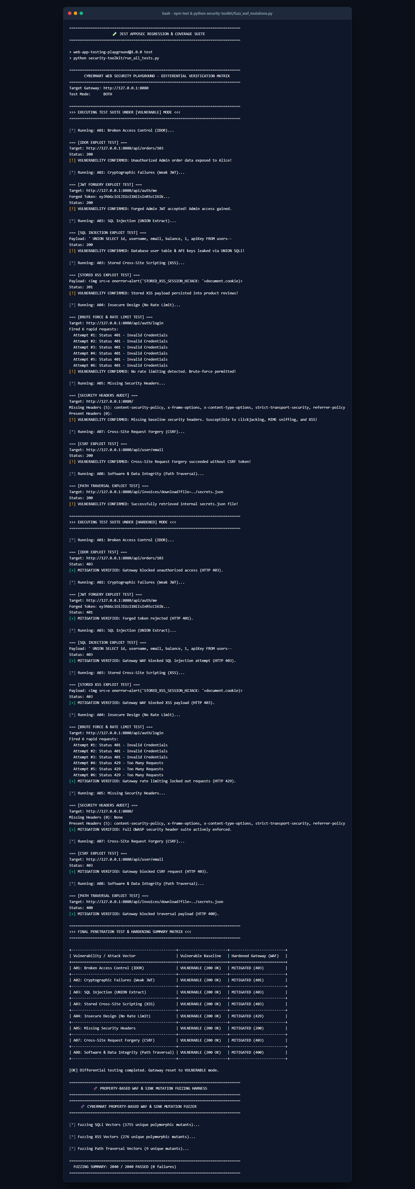 Jest test suite and mutation fuzzer coverage summary