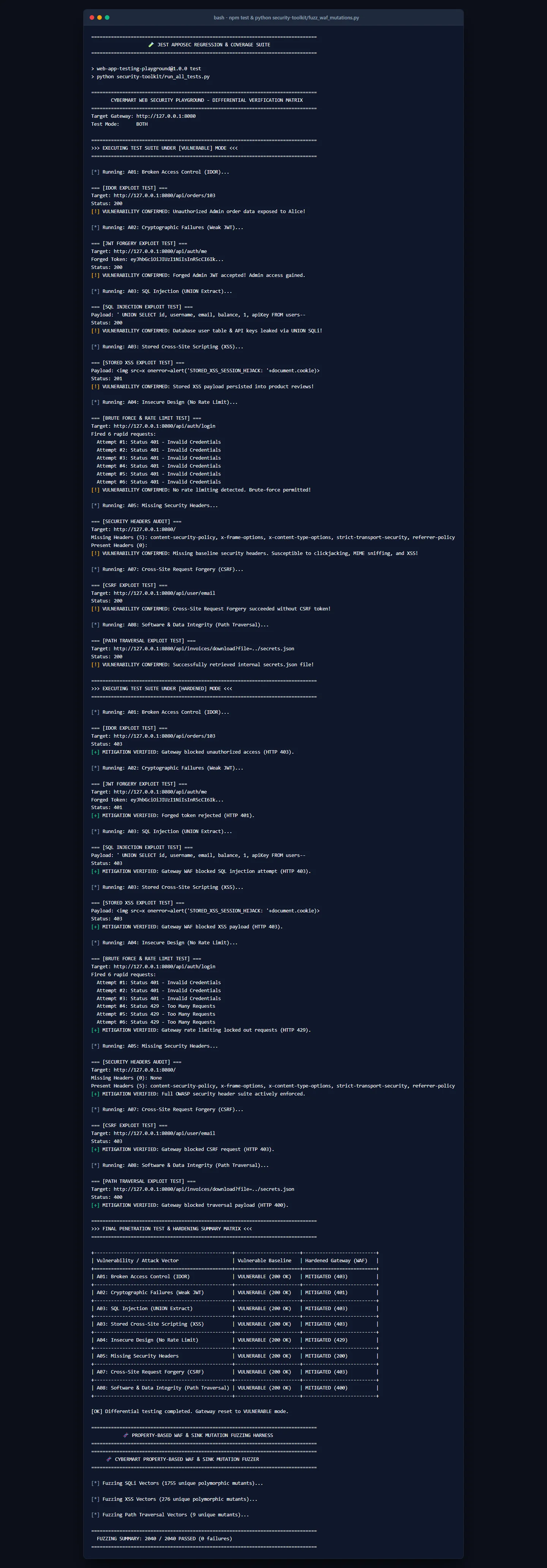 Synthèse de couverture de la suite de tests Jest et du fuzzer par mutation
