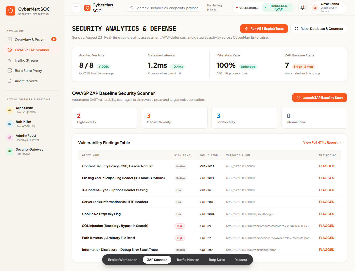 OWASP ZAP automated scan report