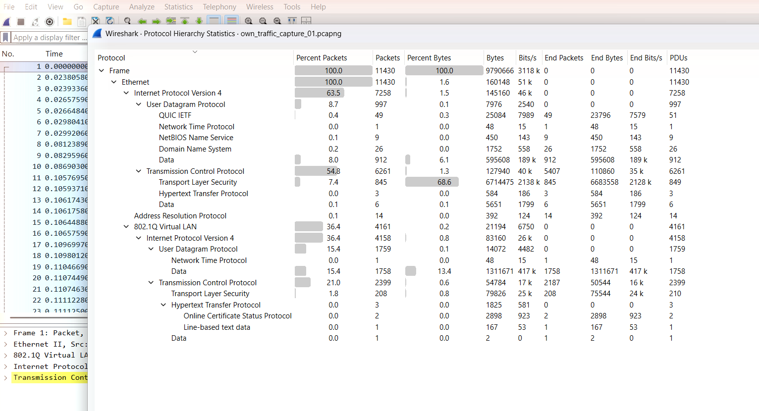 Wireshark protocol hierarchy view of baseline network traffic